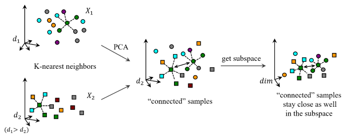 Guo S, Hu J, Zhou K, Et Al. Real-time Free Viewpoint Video Synthesis 